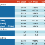 Loan Stats at a Glance – 5/21/2018