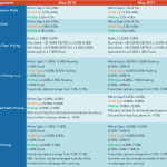 Middle Market Deal Terms at a Glance - May 2018