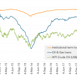 Leveraged Loan Insight & Analysis – 5/21/2018