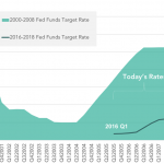 Chart of the Week: Back to 2007?