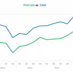 Covenant Trends – 5/21/2018