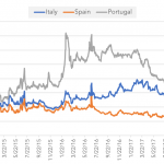 Markit Recap – 5/21/2018