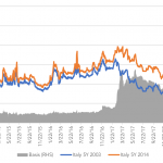 Markit Recap – 5/28/2018