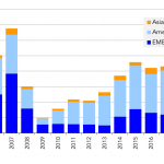 Leveraged Loan Insight & Analysis – 5/28/2018