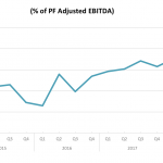 Covenant Trends – 5/28/2018