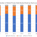 Private Debt Intelligence - 5/28/2018