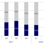 Covenant Trends - 5/7/2018