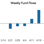 LevFin Insights: High-Yield Bond Statistics – 5/7/2018