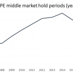 The Pulse of Private Equity – 5/7/2018