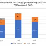 Private Debt Intelligence – 5/7/2018