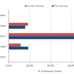 Leveraged Loan Insight & Analysis - 5/7/2018