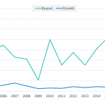 The Pulse of Private Equity - 5/28/2018