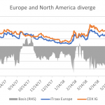 Markit Recap – 6/11/2018