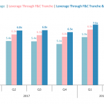 Covenant Trends – 6/11/2018