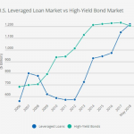 Chart of the Week: Converge This