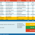 Select Deals in the Market - 6/11/2018