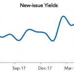 LevFin Insights: High-Yield Bond Statistics - 6/11/2018