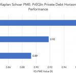 Private Debt Intelligence - 6/11/2018