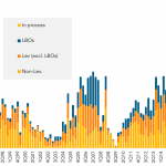 Leveraged Loan Insight & Analysis - 6/11/2018