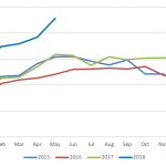 Chart of the Week: Freight Forward