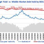 Debtwire Middle-Market – 6/18/2018