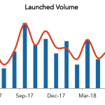 LevFin Insights: High-Yield Bond Statistics – 6/18/2018