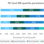 The Pulse of Private Equity – 6/18/2018