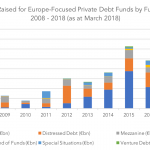 Private Debt Intelligence – 6/18/2018