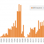 Leveraged Loan Insight & Analysis – 6/18/2018