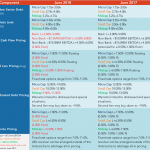 Middle Market Deal Terms at a Glance - June 2018