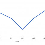 Covenant Trends – 6/25/2018