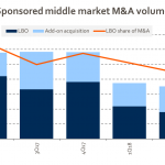 Chart of the Week: Deal Merge