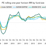 The Pulse of Private Equity – 6/25/2018