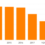 Leveraged Loan Insight & Analysis - 6/25/2018