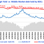 Debtwire Middle-Market – 6/25/2018