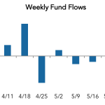 LevFin Insights: High-Yield Bond Statistics – 6/4/2018