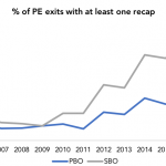 The Pulse of Private Equity – 6/4/2018