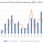 Private Debt Intelligence – 6/4/2018