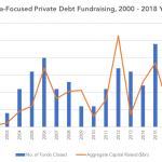 Private Debt Intelligence - 6/4/2018