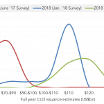 Leveraged Loan Insight & Analysis – 6/4/2018