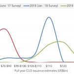 Leveraged Loan Insight & Analysis - 6/4/2018