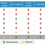 Chart of the Week: The Recession Dashboard