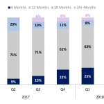 Covenant Trends - 7/16/2018