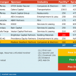 Select Deals in the Market - 7/16/2018