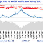 Debtwire Middle-Market – 7/16/2018