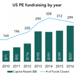 The Pulse of Private Equity – 7/16/2018