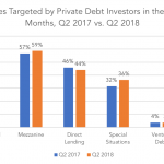 Private Debt Intelligence – 7/16/2018