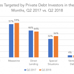 Private Debt Intelligence - 7/16/2018