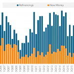 Leveraged Loan Insight & Analysis – 7/16/2018