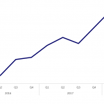 Covenant Trends - 7/2/2018